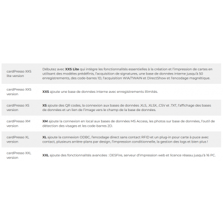 Logiciel CardPresso XM, licence numérique, code d'activation (fichier pdf)